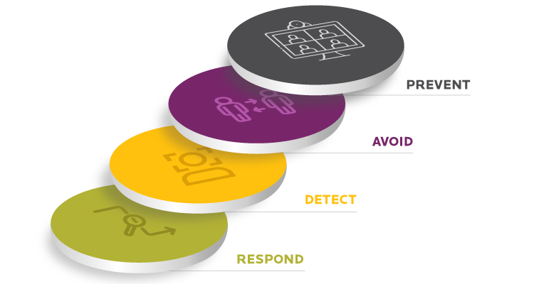 An executive's guide to building a return-to-work strategy in the COVID era
