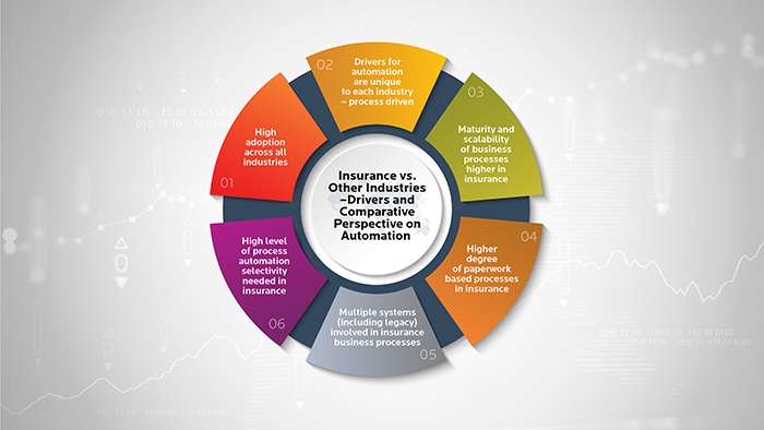 How is Artificial Intelligence Transforming Insurance Underwriting